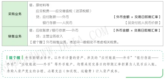 企业会计准则第19号 外币折算 外币交易会计处理_远期外汇交易会计处理