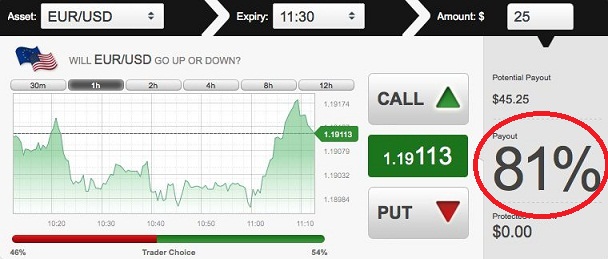 二元期权是真的吗_外汇二元期权区别_外汇交易与二元期权对比