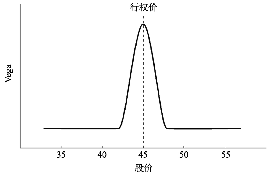 Delta Gamma Vega Theta Rho计算与应用_认沽期权的delta值为_期权希腊值详解