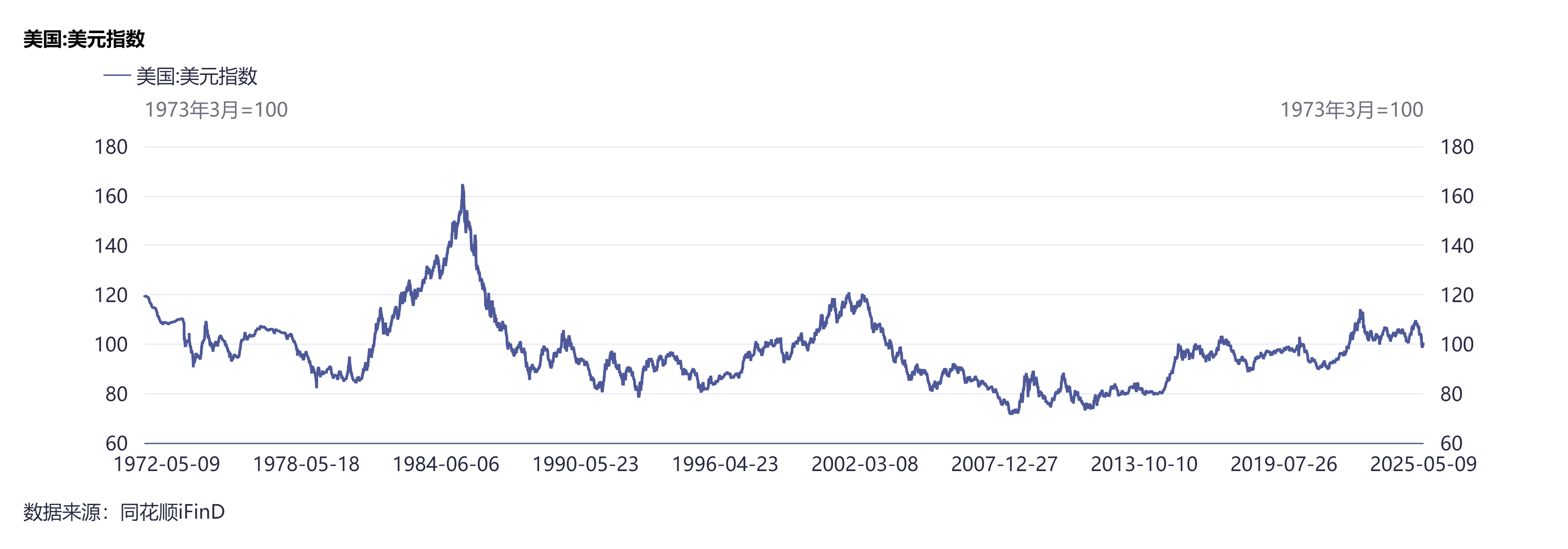 外汇掉期和货币互换_外汇互换与外汇掉期的相同点_货币互换外汇互换