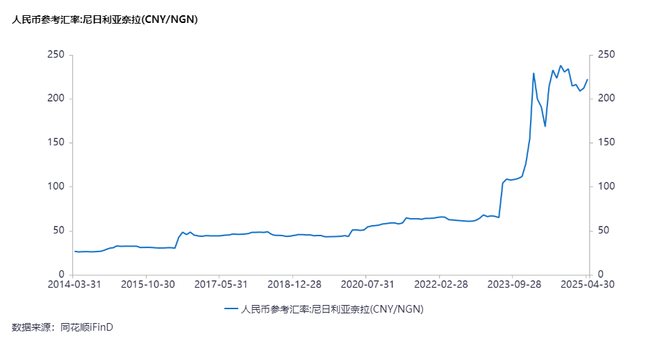 货币互换外汇互换_外汇掉期和货币互换_外汇互换与外汇掉期的相同点