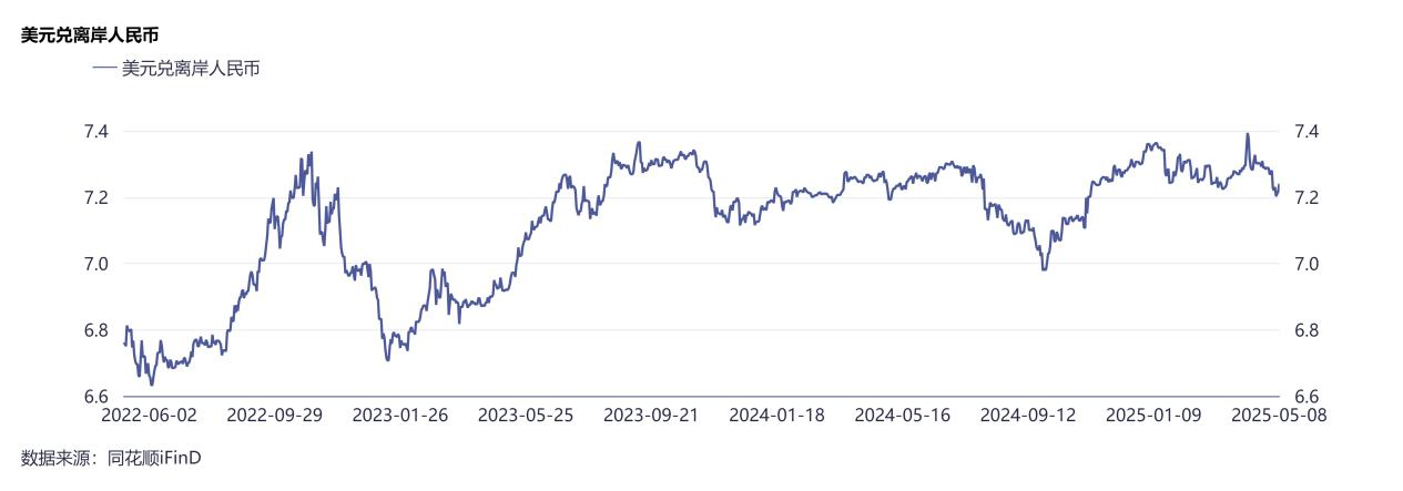 外汇掉期和货币互换_货币互换外汇互换_外汇互换与外汇掉期的相同点