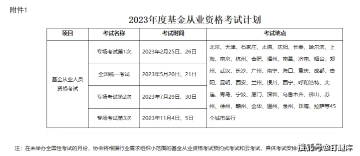 2023年基金从业考试时间_期货从业资格考试 投资分析_报名条件
