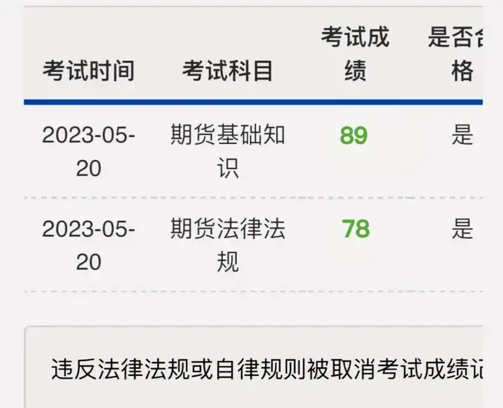 期货从业资格证考试备考攻略_期货基础知识与法律法规学习技巧_期货从业资格考试 投资分析