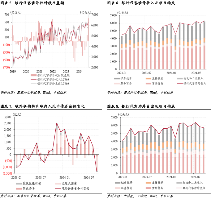 跨境资金净流入规模创历史新高_美元指数降息人民币汇率反弹_中国银行 公司结汇汇率