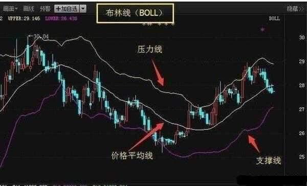 建立股票交易系统_股票交易系统包含哪些方面_头寸一般下多少