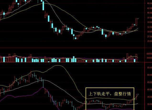 头寸一般下多少_股票交易系统包含哪些方面_建立股票交易系统