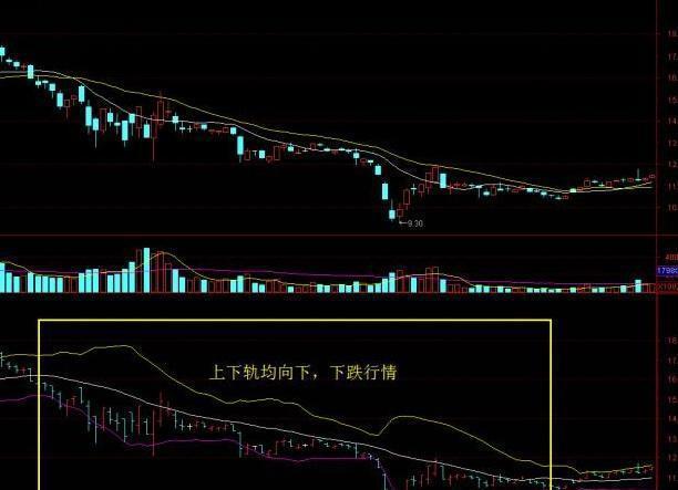 股票交易系统包含哪些方面_建立股票交易系统_头寸一般下多少