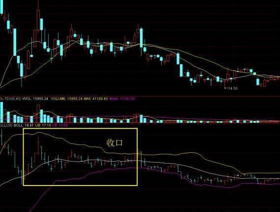 建立股票交易系统_头寸一般下多少_股票交易系统包含哪些方面
