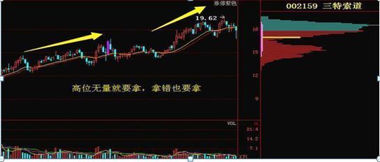 量价关系口诀_头寸一般下多少_高位无量就要拿