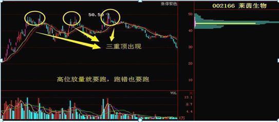 量价关系口诀_头寸一般下多少_高位无量就要拿