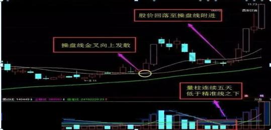 高位无量就要拿_头寸一般下多少_量价关系口诀