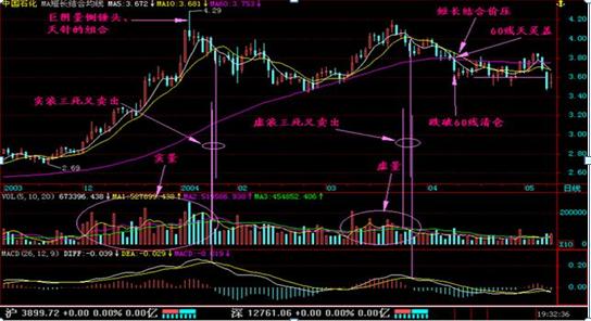 头寸一般下多少_量价关系口诀_高位无量就要拿