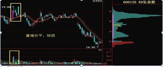 量价关系口诀_头寸一般下多少_高位无量就要拿