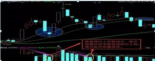 头寸一般下多少_量价关系口诀_高位无量就要拿