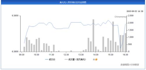 在岸人民币汇率干预_离岸人民币市场发展历程_外汇期货与远期外汇业务的区别