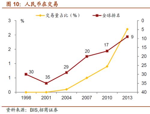外汇期货与远期外汇业务的区别_在岸人民币汇率干预_离岸人民币市场发展历程