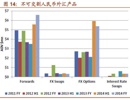 离岸人民币市场发展历程_外汇期货与远期外汇业务的区别_在岸人民币汇率干预