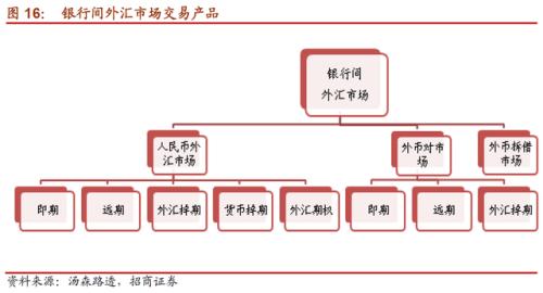 离岸人民币市场发展历程_在岸人民币汇率干预_外汇期货与远期外汇业务的区别