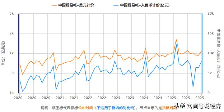 中国外汇储备规模增长趋势_国际储备和外汇储备_官方黄金储备连续增持分析