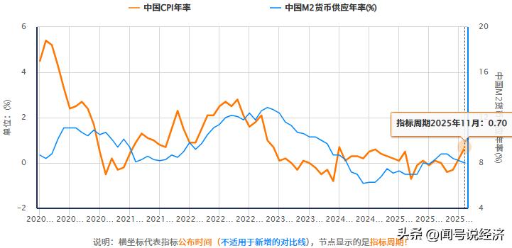 中国外汇储备规模增长趋势_官方黄金储备连续增持分析_国际储备和外汇储备
