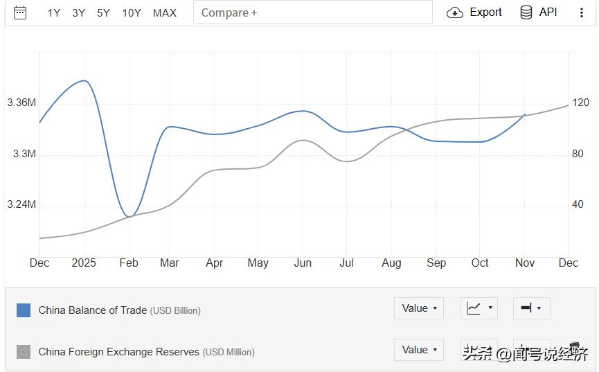 官方黄金储备连续增持分析_中国外汇储备规模增长趋势_国际储备和外汇储备