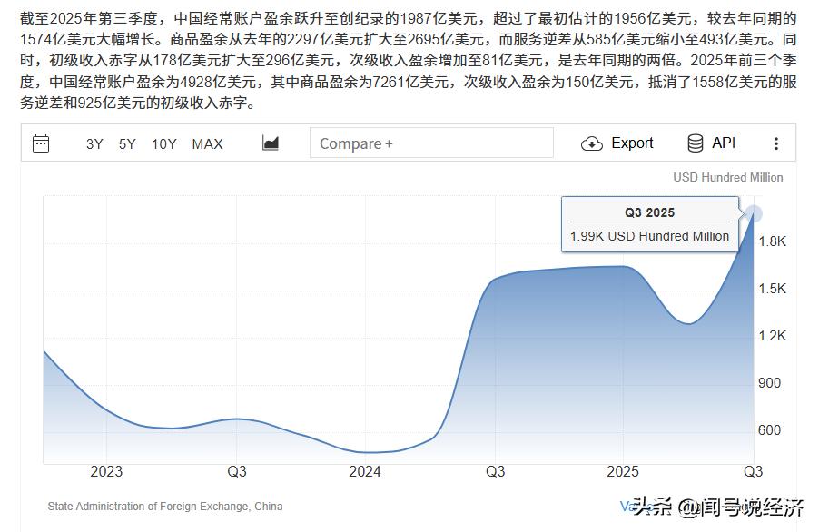 官方黄金储备连续增持分析_国际储备和外汇储备_中国外汇储备规模增长趋势