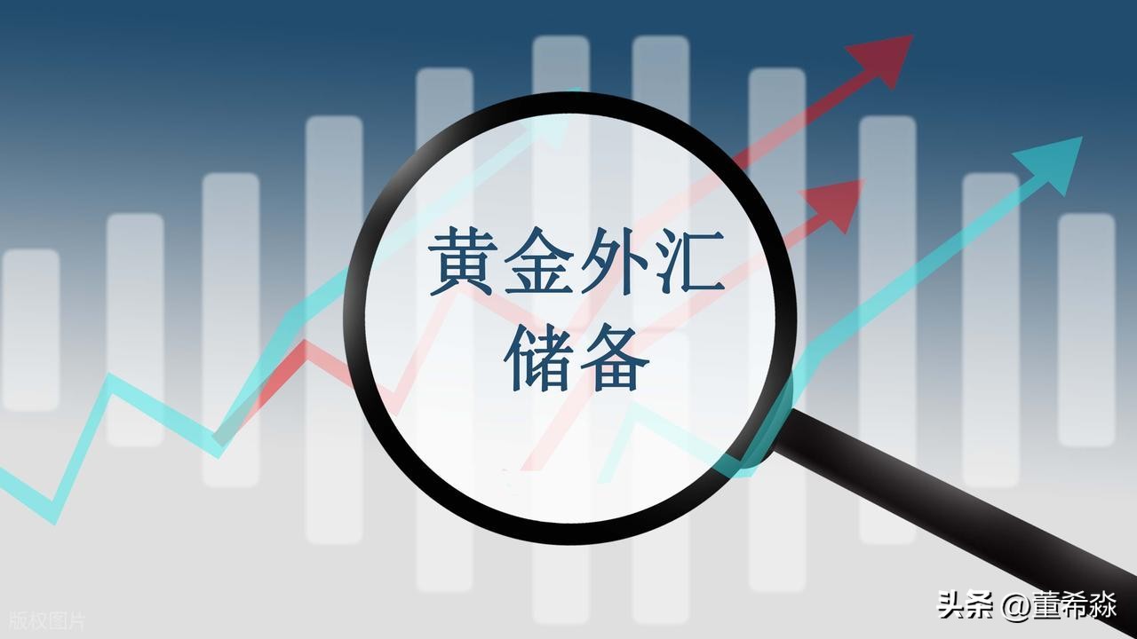 央行外汇储备规模管控_国际储备和外汇储备_外汇储备美元数波动分析