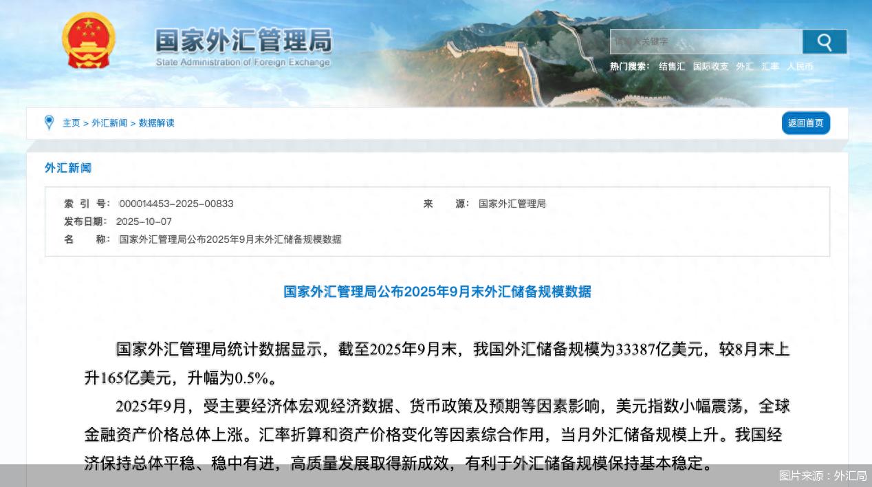 中国外汇储备规模分析_国际储备和外汇储备_黄金储备增持解读