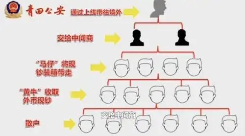 人民币外汇牌价软件_外汇黑市 非法买卖外汇罪 地下钱庄