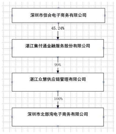 南宁百货 资本举牌 北部湾电子增持_南宁百货股票股吧