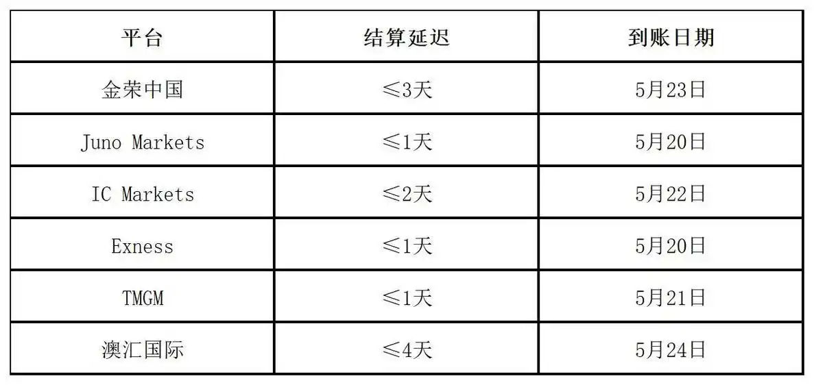 外汇平台返佣_返佣政策优缺点_外汇返佣政策