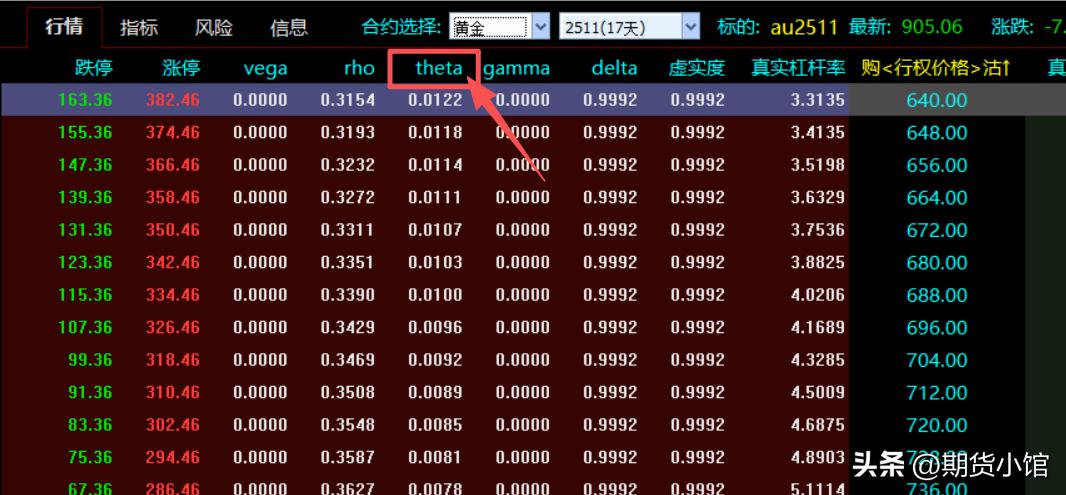 期权时间价值_隐含波动率_期权定价模型实例