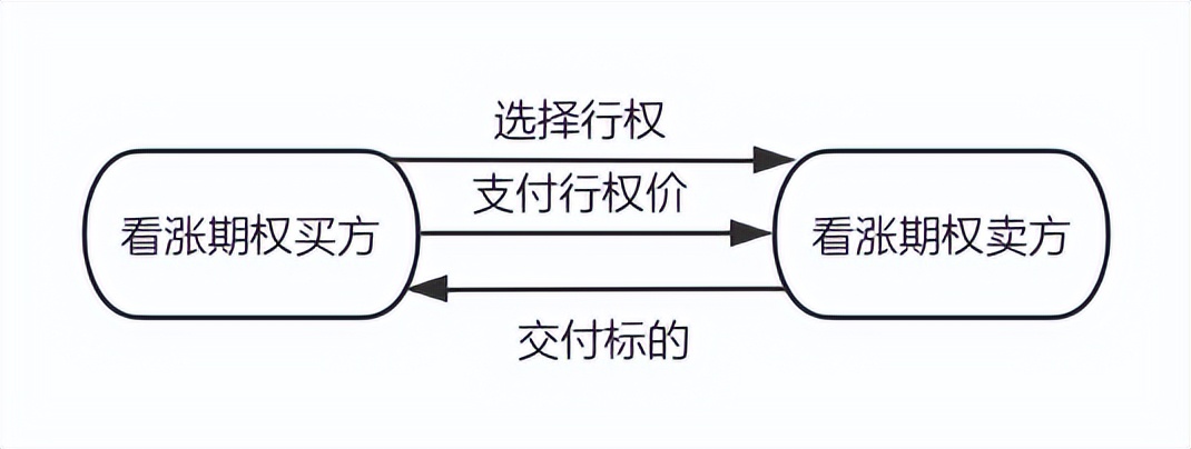 场外股指期权交易商标的_场外个股期权标的股票列表_上海证券交易所期权投资者知识测试辅导读本
