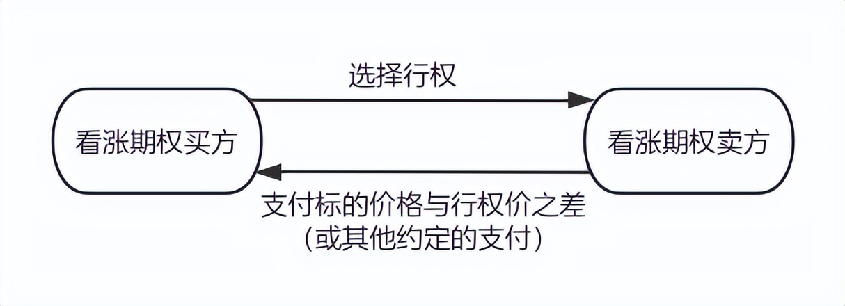上海证券交易所期权投资者知识测试辅导读本_场外个股期权标的股票列表_场外股指期权交易商标的