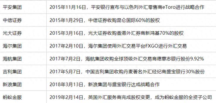 中国外汇保证金市场现状_哪些外汇平台好_如何选择正规外汇券商