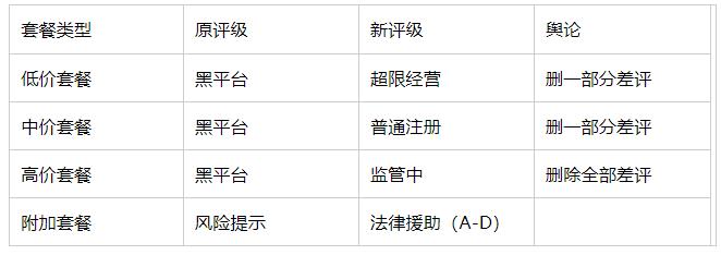 如何选择正规外汇券商_中国外汇保证金市场现状_哪些外汇平台好