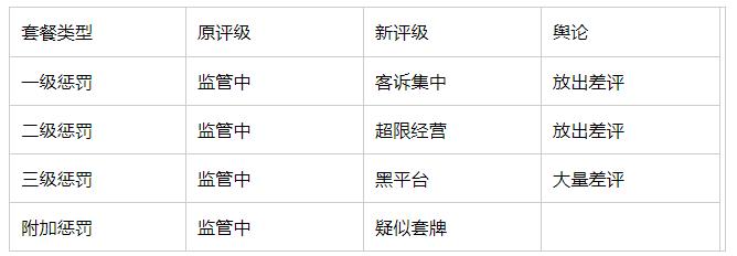 中国外汇保证金市场现状_如何选择正规外汇券商_哪些外汇平台好