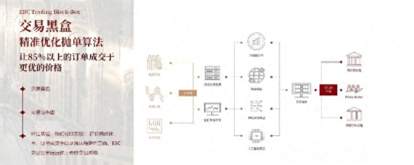 EA回测流动性陷阱揭露_极速平台滑点率对比_哪些外汇平台好