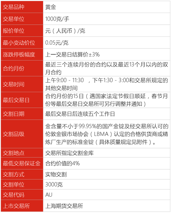 期货合约要素_期货交易是什么_期货模拟投机实验报告