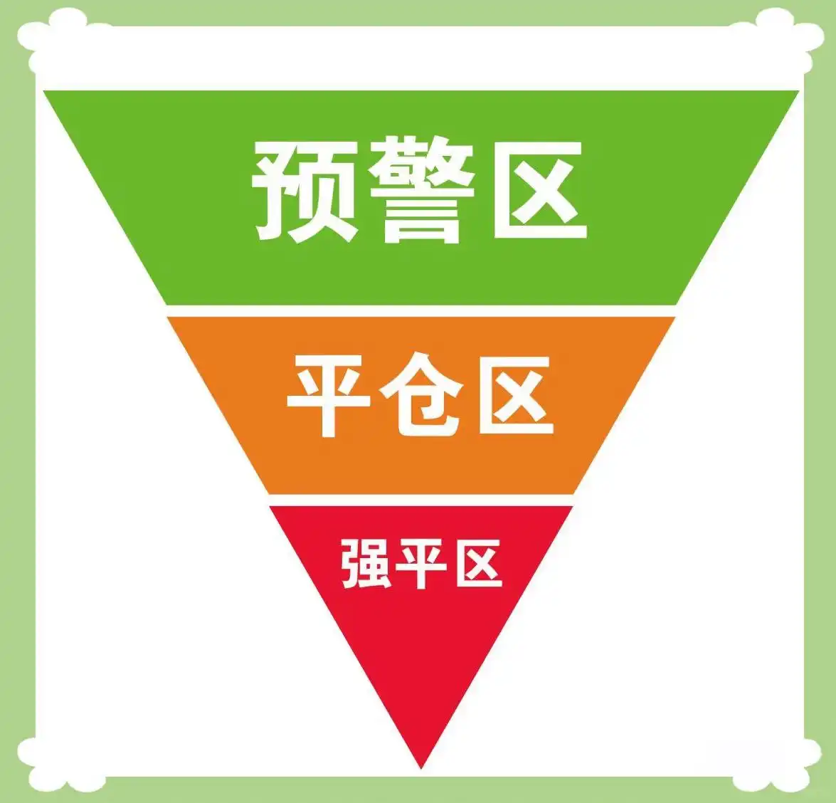 外汇交易基础_外汇市场交易规则_现货市场与保证金