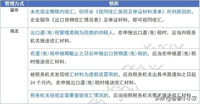 it结汇的银行水单没有核销号_未收汇出口退税申报条件_出口企业管理类别四类收汇要求
