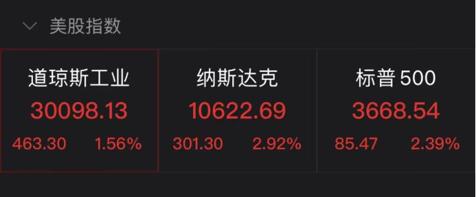 美国股市近期表现_谷歌股票_中概股涨幅分析