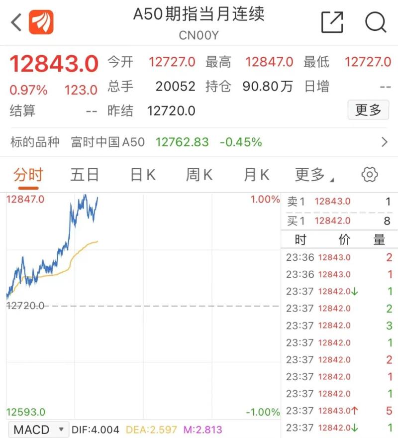 中概股涨幅分析_美国股市近期表现_谷歌股票