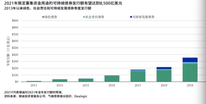 债券通南向通做市商_外汇市场做市商_债券通南向通未来发展趋势