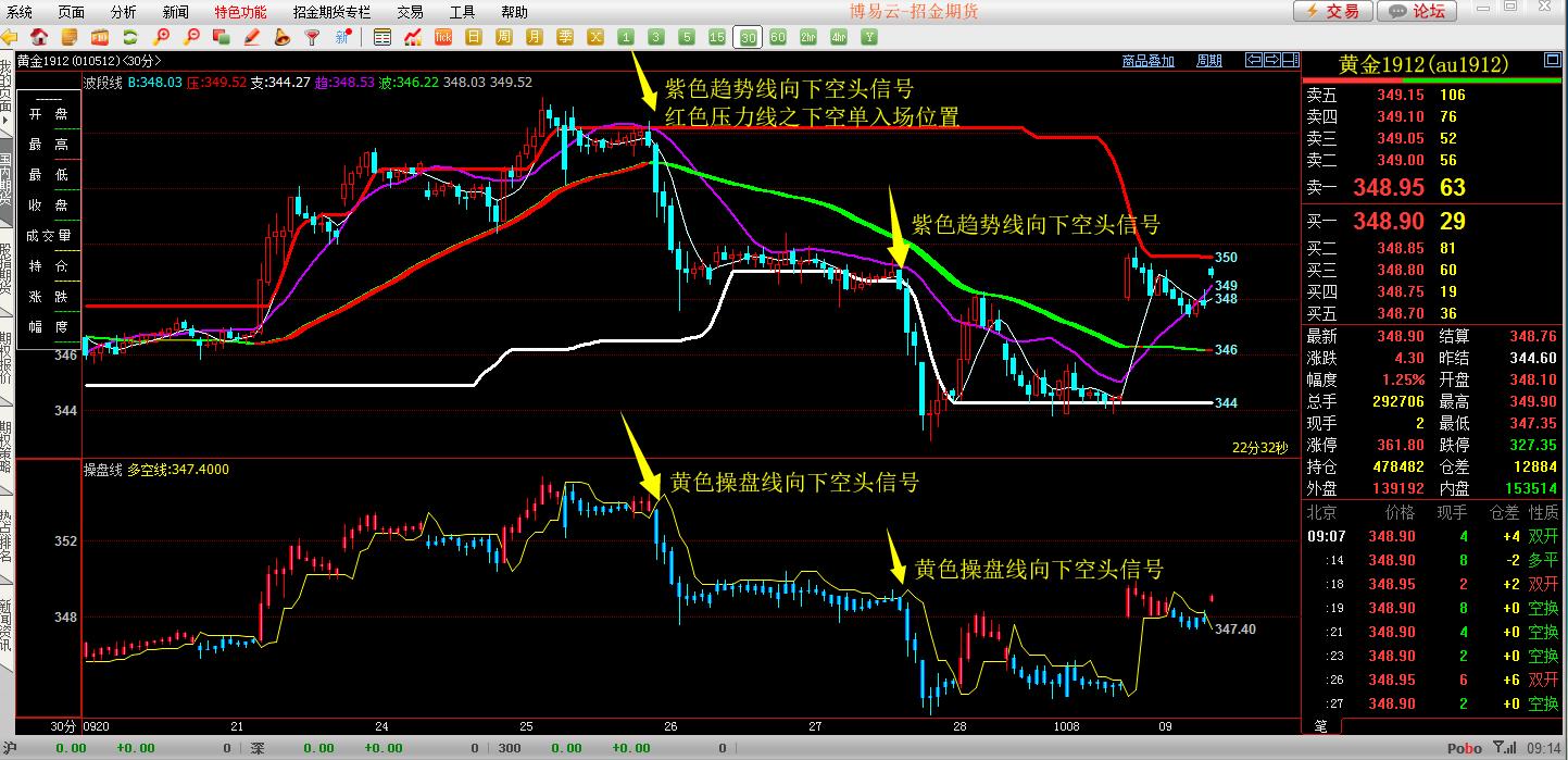 农产品数据提供商 期货交易 交易心路_叶庆均期货之路