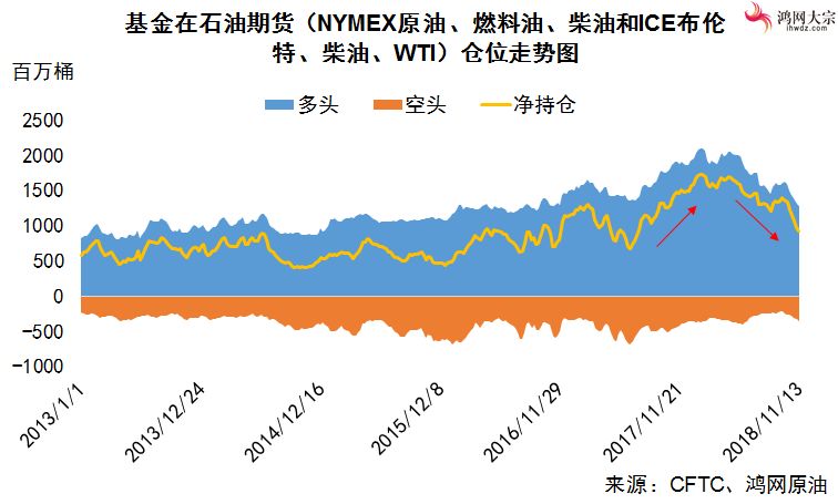 原油期货市场多头持仓下降_ICE布伦特期货空头增加_ice wti 原油
