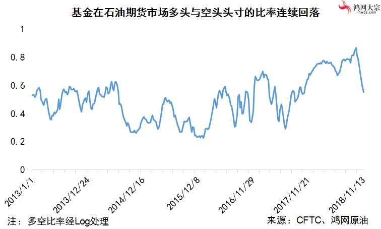 原油期货市场多头持仓下降_ICE布伦特期货空头增加_ice wti 原油