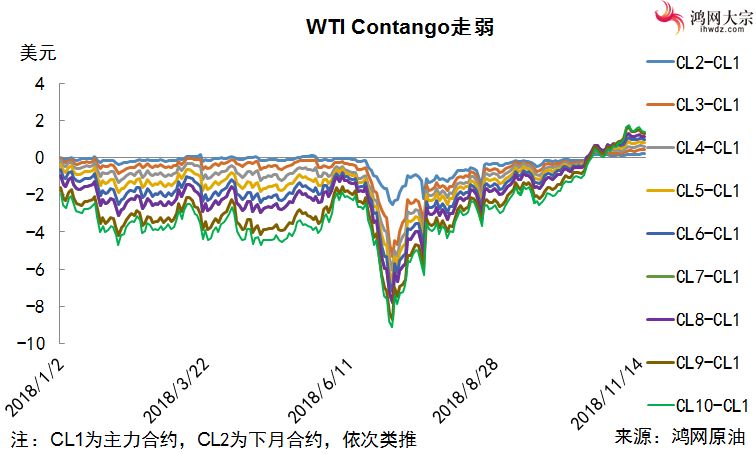 原油期货市场多头持仓下降_ice wti 原油_ICE布伦特期货空头增加