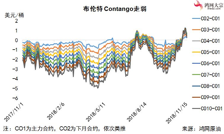 原油期货市场多头持仓下降_ice wti 原油_ICE布伦特期货空头增加